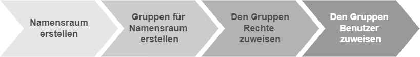 Verrechtung