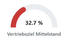 Datei:Extension KPI Visuals - gauge.png
