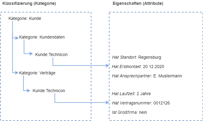 Semantic MediaWiki-Nomenklatur-86700495