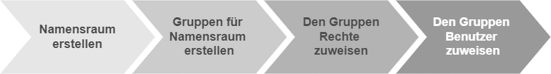 Datei:Drawio:Verrechtung.drawio.png