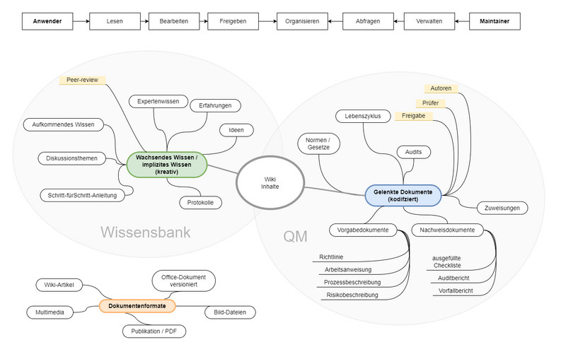 Datei:Drawio:Inhaltsmapping.drawio.png