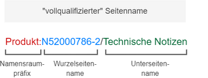 Drawio:Unterseite.drawio.png