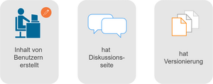 Drawio:Wikiseite.drawio.png