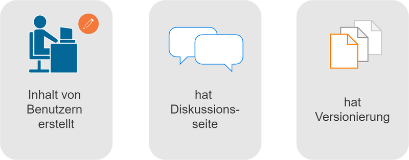 Datei:Drawio:Wikiseite.drawio.png