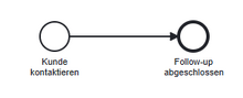 Diagramm mit einem beschrifteten Startereignis, das mit einem beschrifteten Endereignis verbunden ist