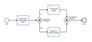 CPD interactive diagram.png