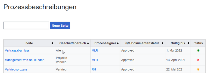 Datei:IMS-Prozessbeschreibungen-de.png