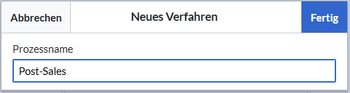 Dialog mit Prozessname Post-Sales.