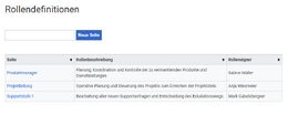 Übersicht Rollendefinitionen