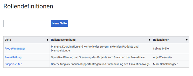 Datei:IMS Rollendefinition-rollup.png