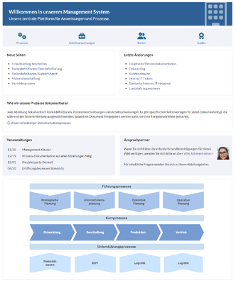 Startseitenvorlage Managementsystem