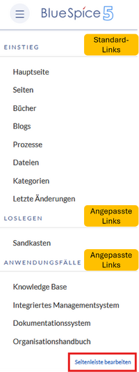 Menüpunkte und aktivierter Bearbeitungslink der Hauptnavigation