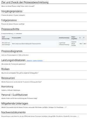 IMS Prozessbeschreibung2.png