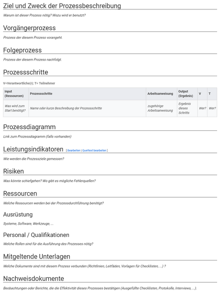 Datei:IMS Prozessbeschreibung2.png