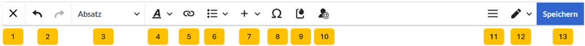 Mit Ziffern gekennzeichnete Menüleiste des visuellen Editors
