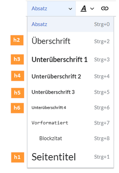 screenshot header levels