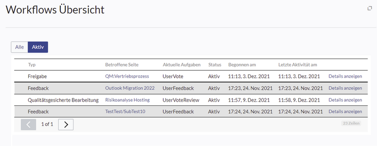 Workflows Übersicht