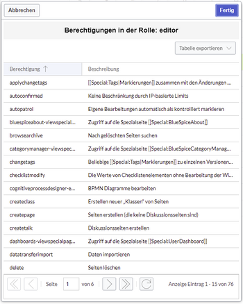 Berechtigungen in der Rolle "editor"