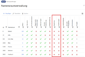 Handbuch:Erweiterung BlueSpiceRating 1744187020417.png