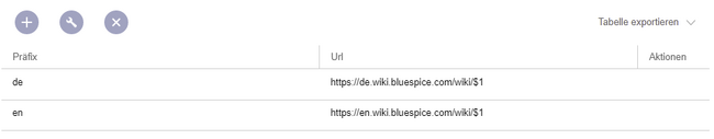 Interwikilinks für das deutsche und englische BlueSpice helpdesk