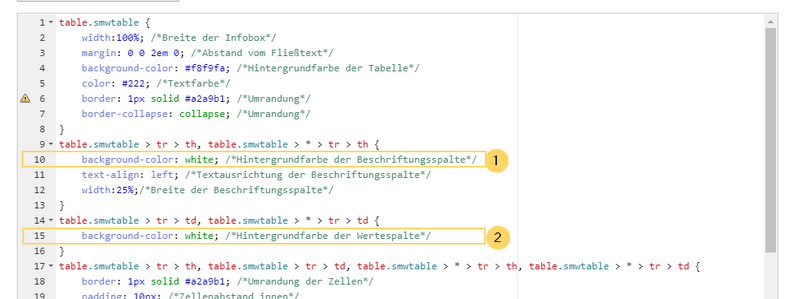 Datei:Handbuch:Vorlage-Stil-css-white.png