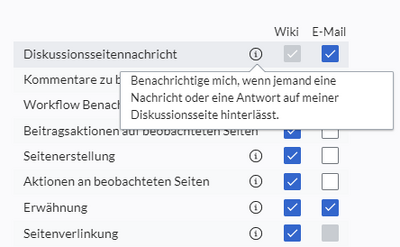 Beschreibung des Ereignisses