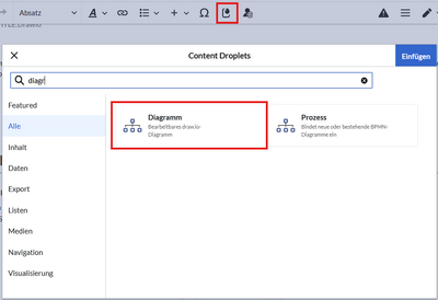 Diagramm Content Droplet und Auswahl des Diagramms
