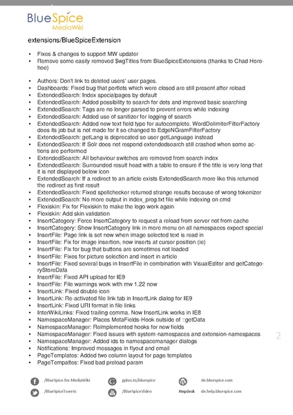 Datei:BlueSpice ReleaseNotes 2221.pdf
