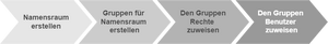 Verrechtung.drawio.png
