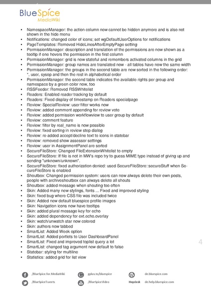 Datei:BlueSpice ReleaseNotes 2220.pdf