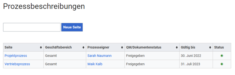 Datei:IMS Prozessbeschreibung-rollup.png