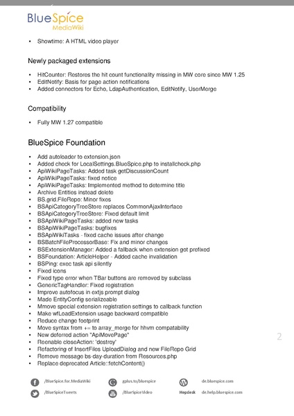 Datei:BlueSpice ReleaseNotes 2270.pdf