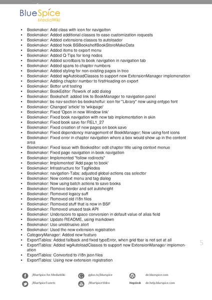 Datei:BlueSpice ReleaseNotes 2270.pdf