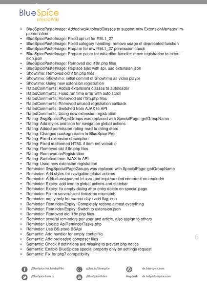 Datei:BlueSpice ReleaseNotes 2270.pdf