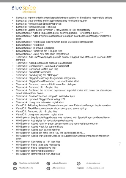 Datei:BlueSpice ReleaseNotes 2270.pdf