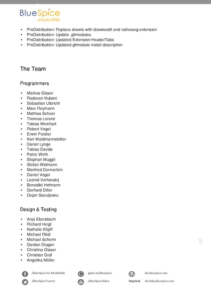 Datei:BlueSpice ReleaseNotes 2270.pdf