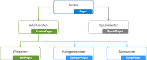 Seitenmodell.drawio.png