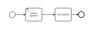 WfE BPMN Unterschrift.png