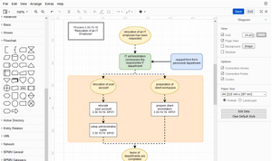 drawio-processchart.PNG