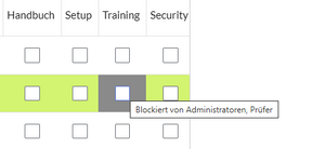 Blockierter Namensraum "Training"
