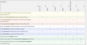QA-Berechtigungen.png