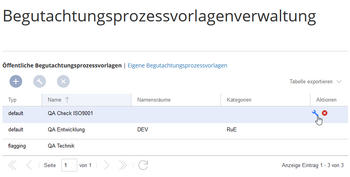 Begutachtungsvorlage
