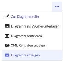 geöffnetes BPMN-Menü mit 5 Menüoptionen