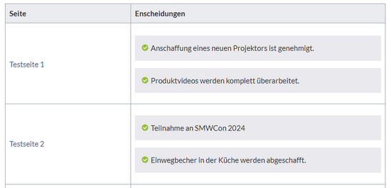 Übersicht von 4 Entscheidungen auf 2 Testseiten