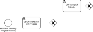 Freigabe mit Dokumenteneigner.png