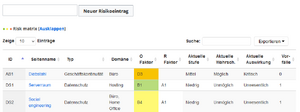 RM-riskregistry-de.png