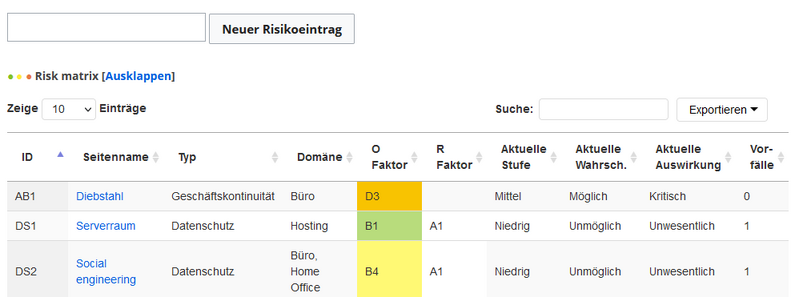 Datei:RM-riskregistry-de.png