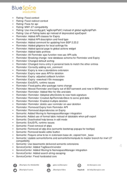 Datei:BlueSpice ReleaseNotes 2233.pdf