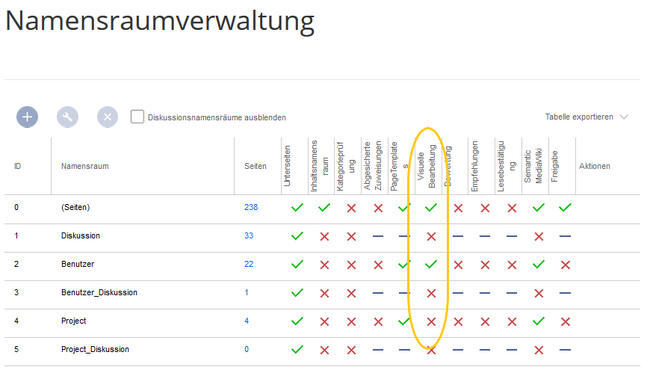 Namensraumverwaltung