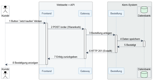 Erweiterung DrawioEditor PlantUML - Ausgabe.png